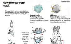 Common sense, the key to having the right face protection
