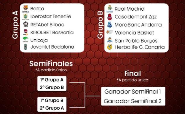 La Liga dará a conocer hoy el calendario de la Fase Final