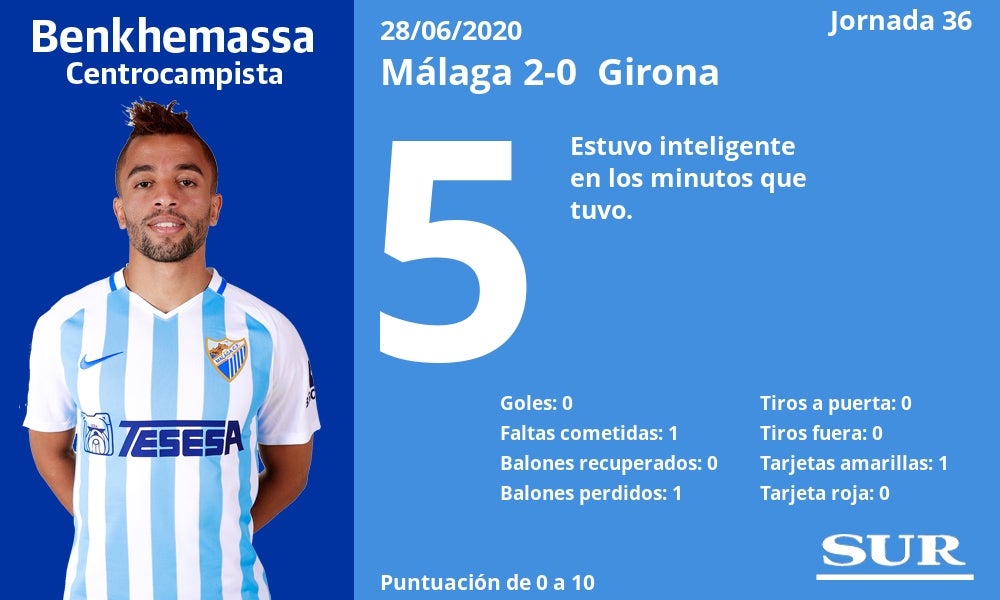 Notas a los jugadores del Málaga