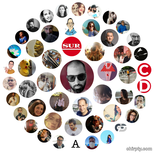 Twitter Circles: de dónde salen los círculos de moda en la red social
