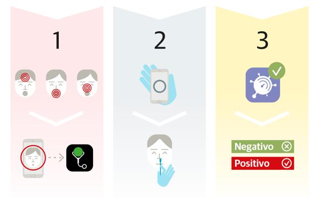 El acceso a los test de coronavirus: un círculo vicioso