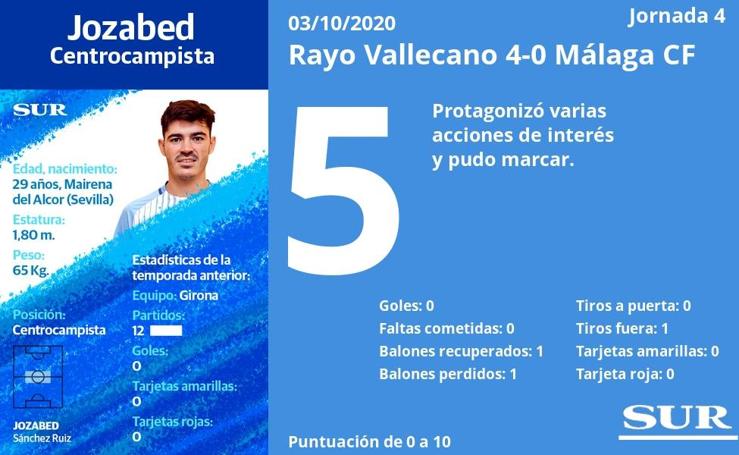 Las notas de los jugadores del Málaga en la derrota ante el Rayo