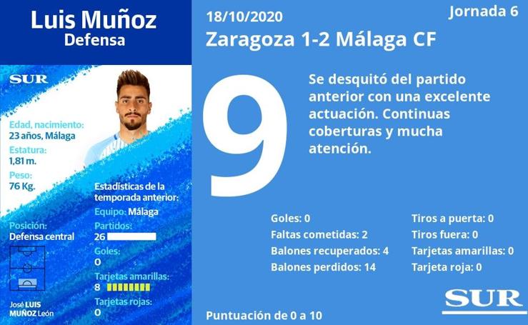 Las notas de los jugadores del Málaga en Zaragoza