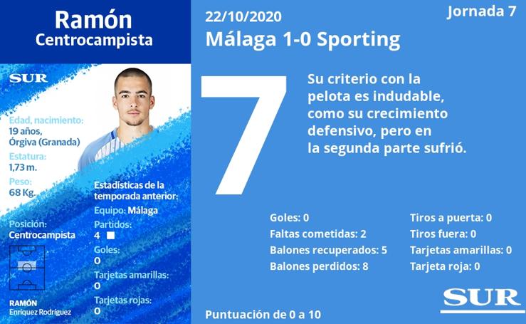 Notas a los jugadores del Málaga ante el Sporting
