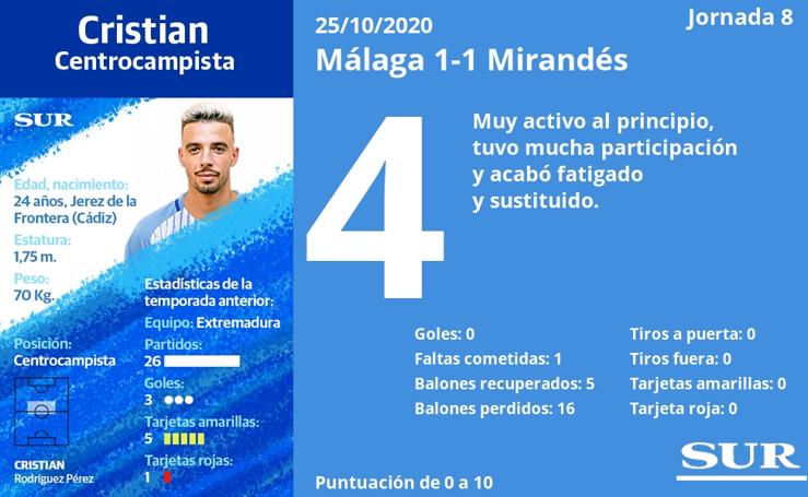 Notas a los jugadores del Málaga ante el Mirandés