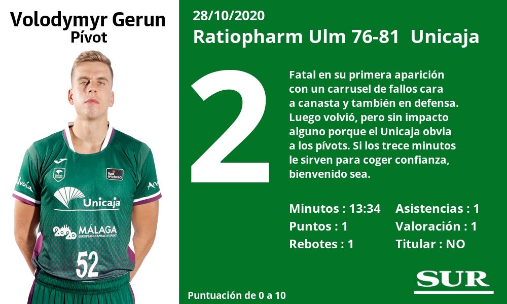 Notas a los jugadores del Unicaja tras la victoria