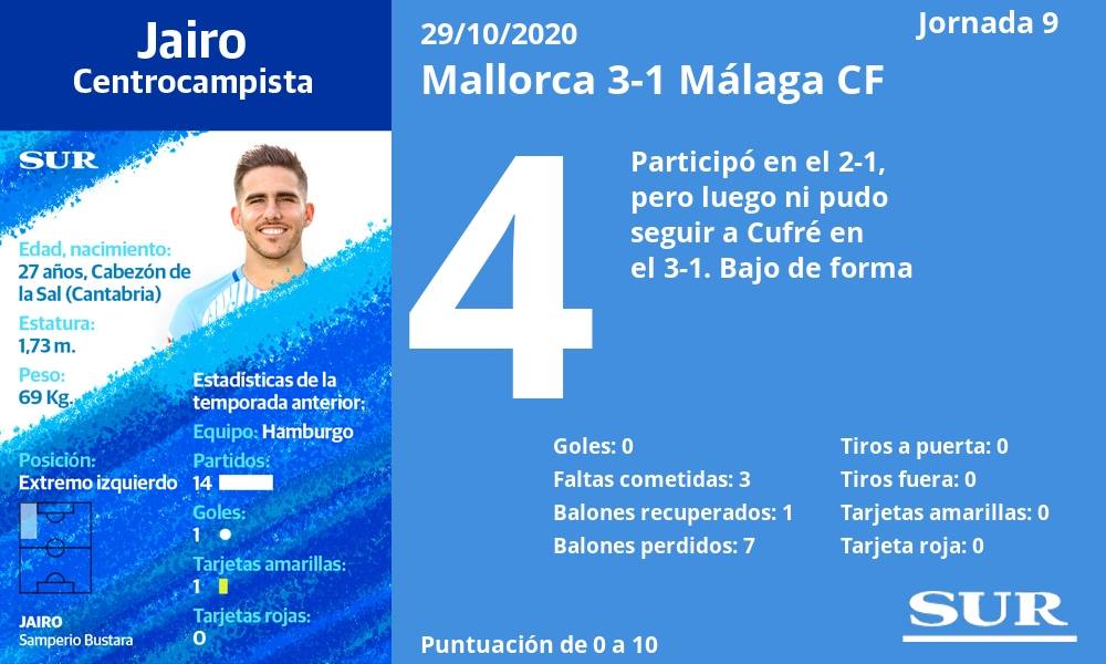 Notas de los jugadores del Málaga tras perder ante el Mallorca