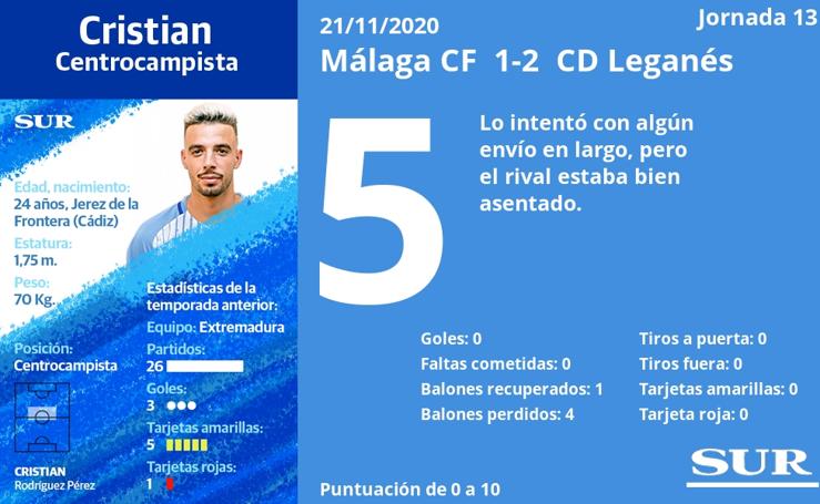 Notas a los jugadores del Málaga ante el Leganés