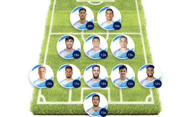 Elige tu once ideal del Málaga