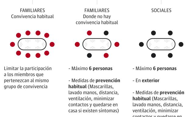 El plan que quiere la Junta para Navidad: aplicar las restricciones al nivel de alerta de los distritos sanitarios en Andalucía