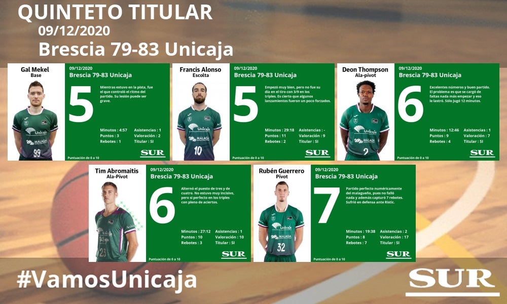 El uno a uno del Brescia-Unicaja de Eurocup