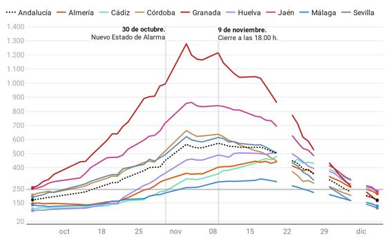 Moreno dice que no ha «pegado ojo» por las medidas que tendrá que tomar por la pandemia