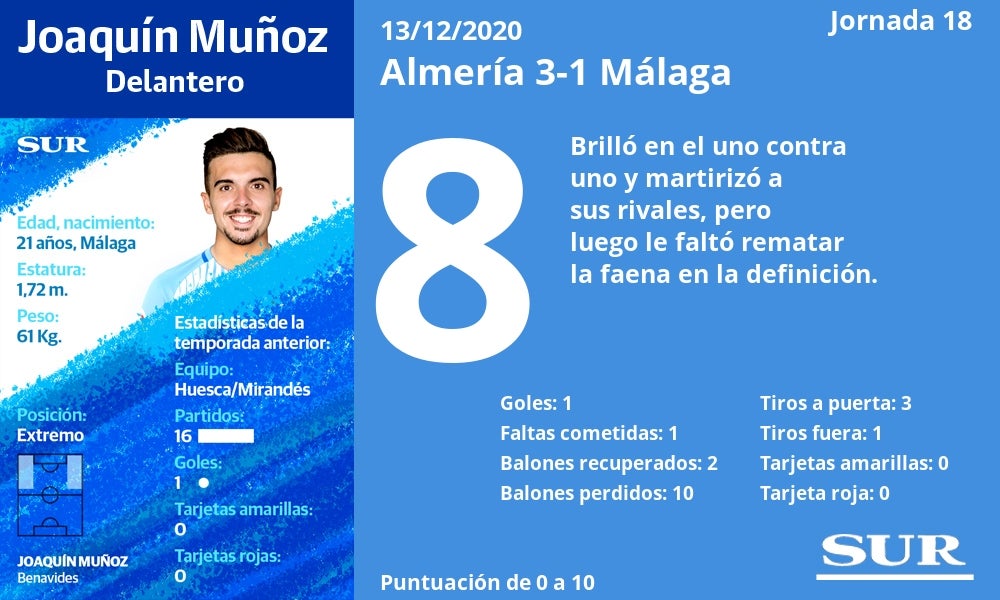 El uno a uno del Almería 3-1 Málaga