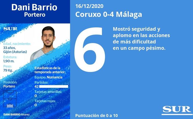 Las notas de los jugadores del Málaga ante el Coruxo