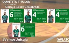 Notas a los jugadores del Unicaja ante el Fuenlabrada