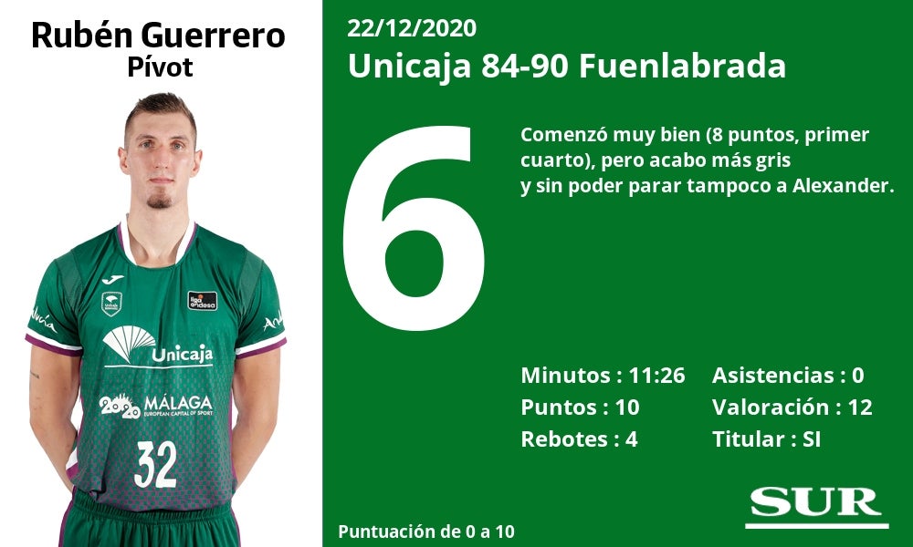 Notas a los jugadores del Unicaja ante el Fuenlabrada