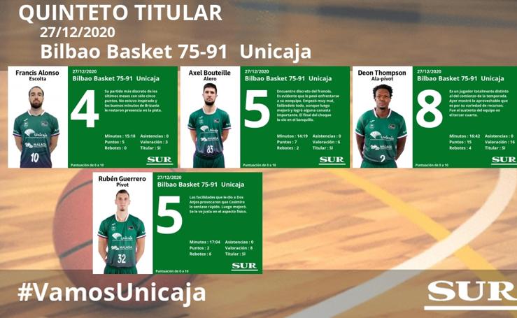 Notas a los jugadores del Unicaja en Bilbao