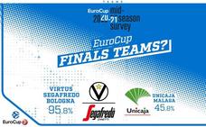 Encuesta entre los directores deportivos de los clubes de Eurocup