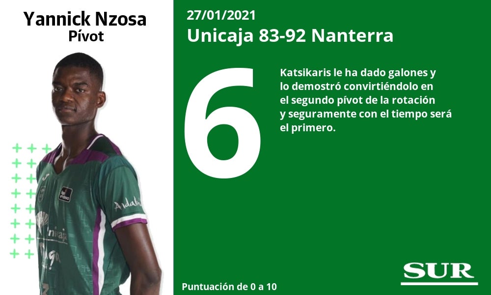 El uno a uno del partido Unicaja-Nanterra