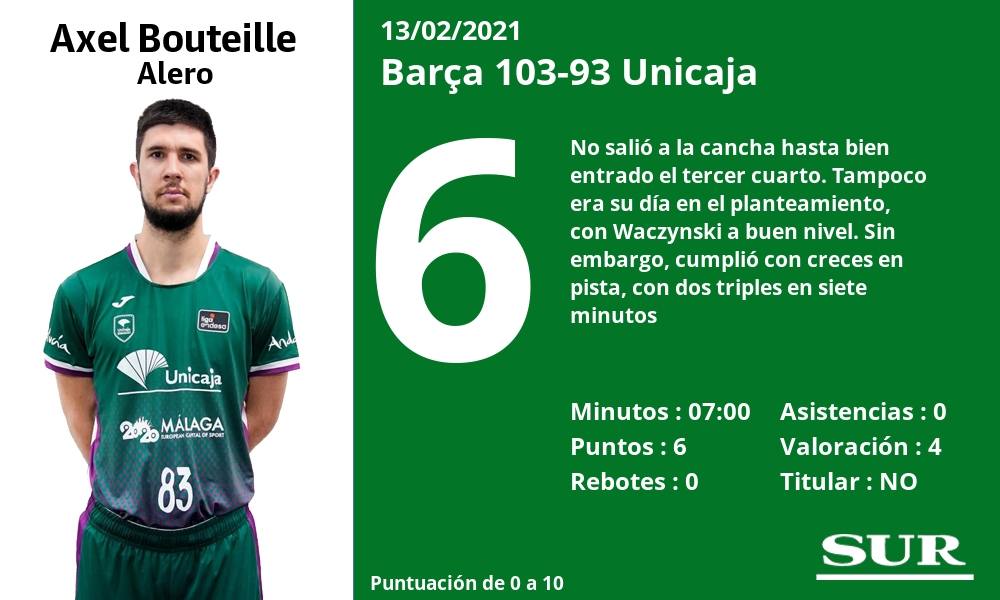 Las notas del Unicaja en el partido de Copa ante el Barça
