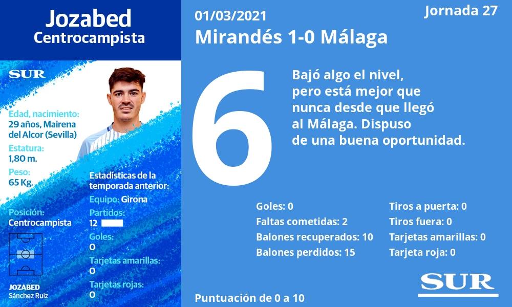 Las notas de la plantilla del Málaga ante el Mirandés