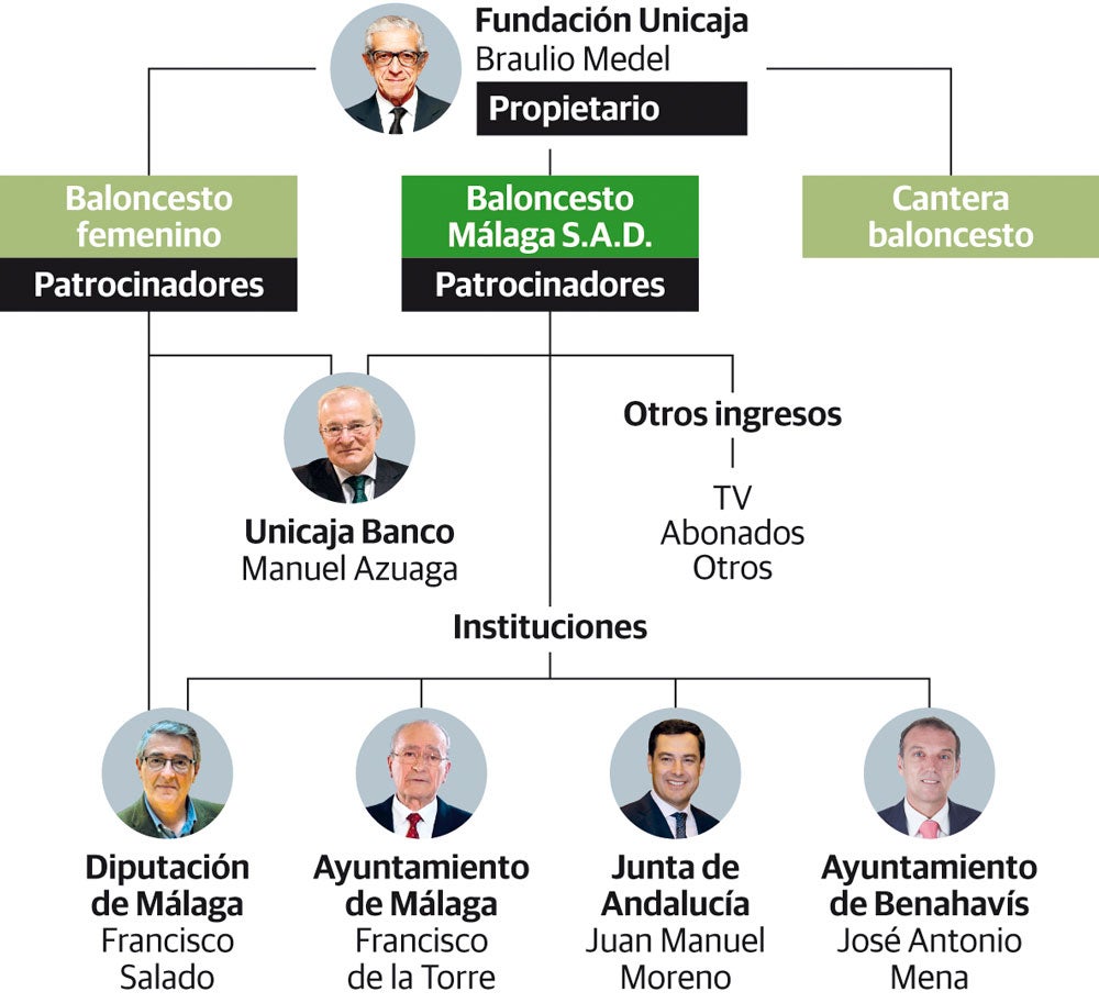 Málaga, lo primero