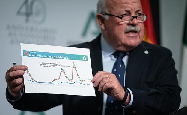 La Junta estudia retrasar la reunión del comité de expertos para dictar nuevas medidas ante «la tendencia a mejorar»