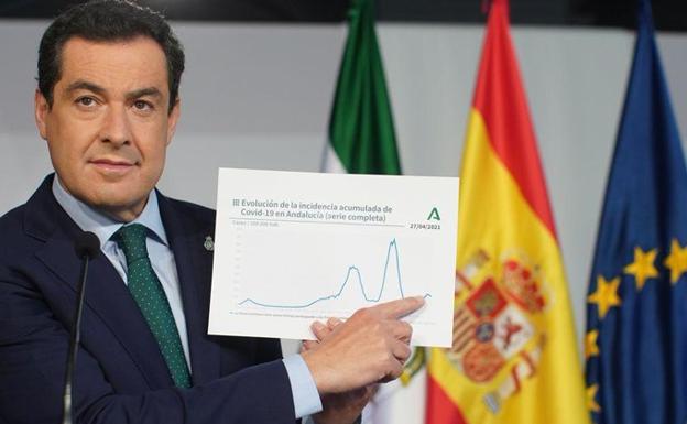 Andalucía mantiene el toque de queda y el límite en las reuniones sociales