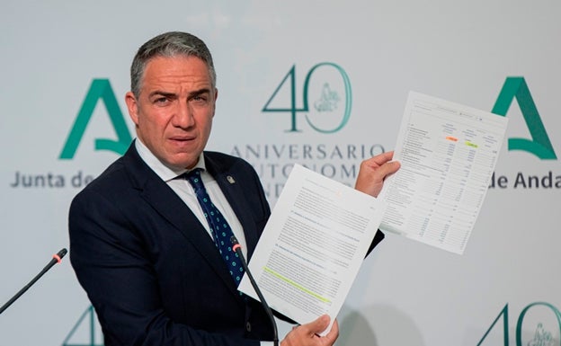 La Junta de Andalucía inicia la elaboración de los presupuestos para el ejercicio 2022