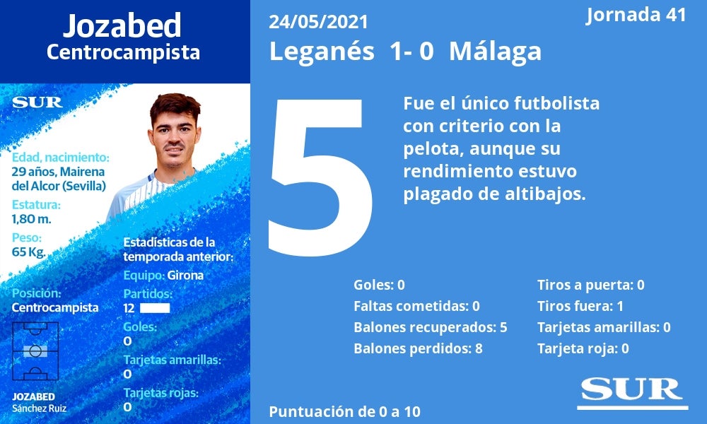 Notas a los jugadores del Málaga ante el Leganés