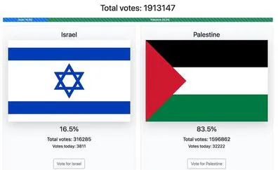 La votación de Google Earth para nombrar Israel o Palestina que no es lo que parece