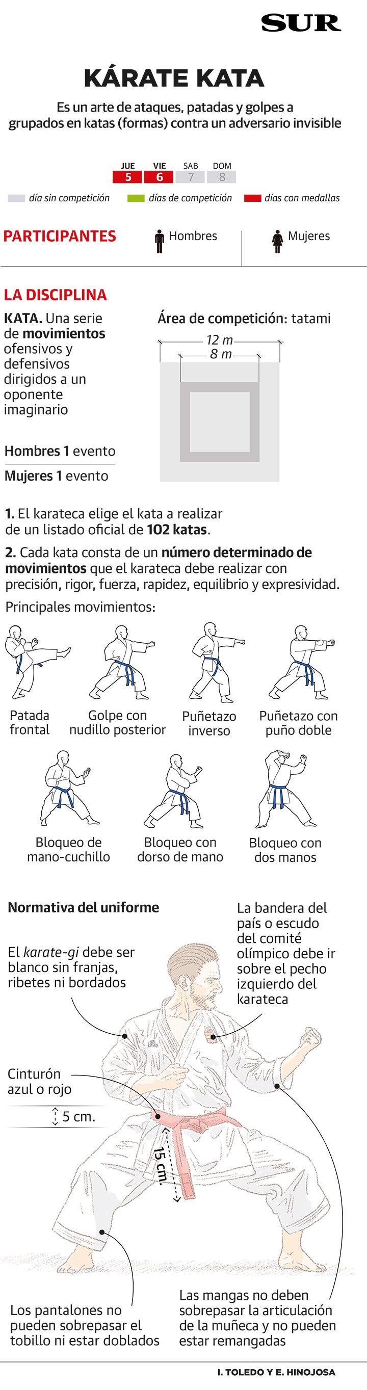 El olimpismo da la bienvenida al kárate