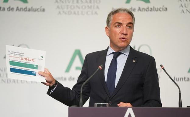 La Junta, sobre la posible relajación de las restricciones: «La evolución de la pandemia es favorable, pero hay que ser prudentes»