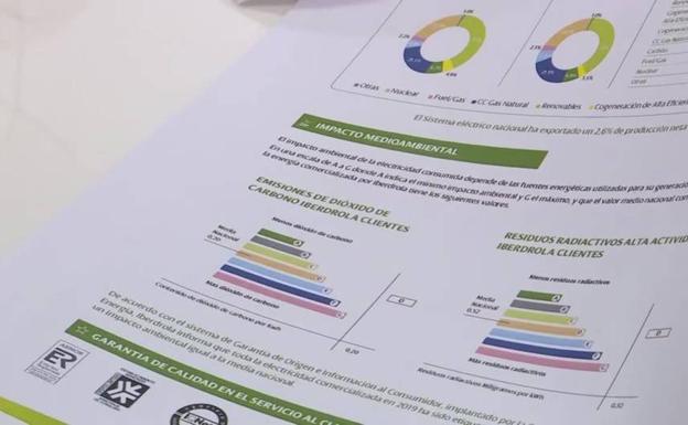 Un nuevo récord de la luz convertirá a este martes en el segundo día más caro de la historia: 203,68 euros por megavatio/hora