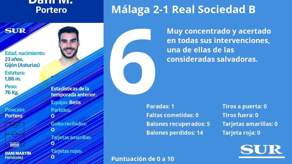 Las notas de los jugadores del Málaga ante la Real Sociedad B