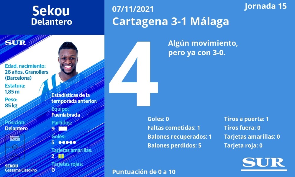 Las notas del Málaga en la derrota ante el Cartagena