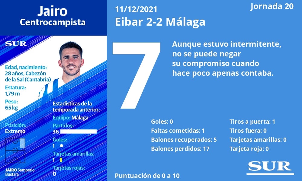 Notas a los jugadores del Málaga en Eibar