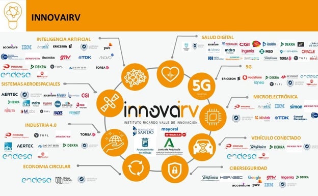 Radiografía de Innova IRV, el ambicioso proyecto que quiere multiplicar el potencial tecnológico de Málaga