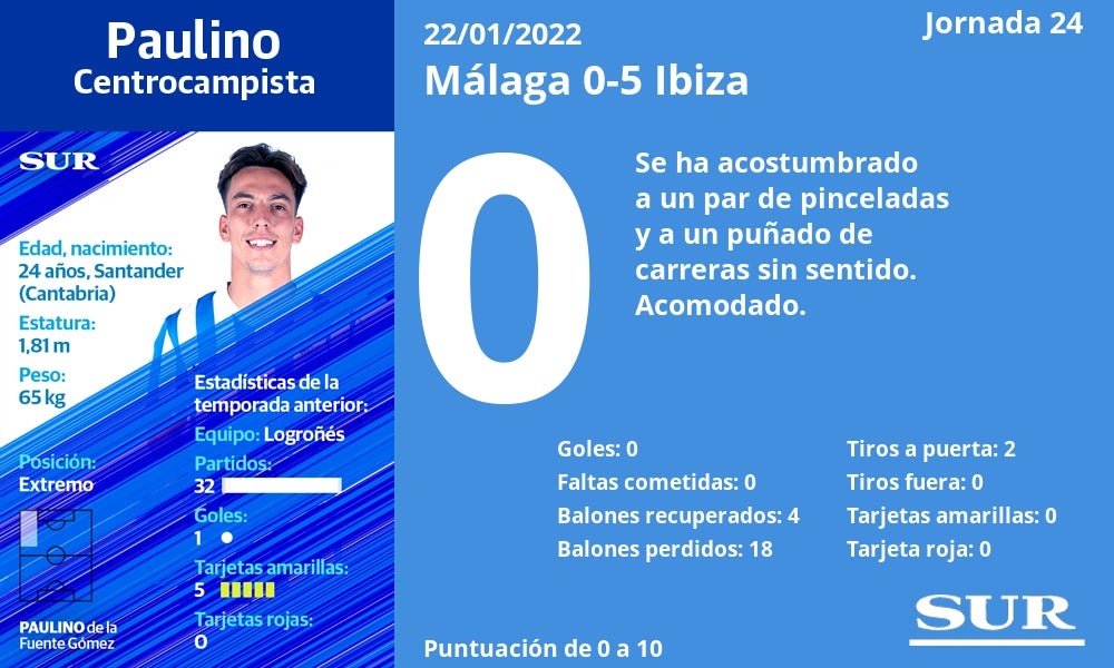 Notas a los jugadores del Málaga ante el Ibiza