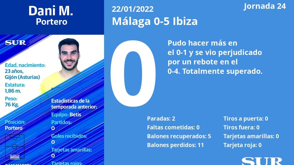 Notas a los jugadores del Málaga ante el Ibiza