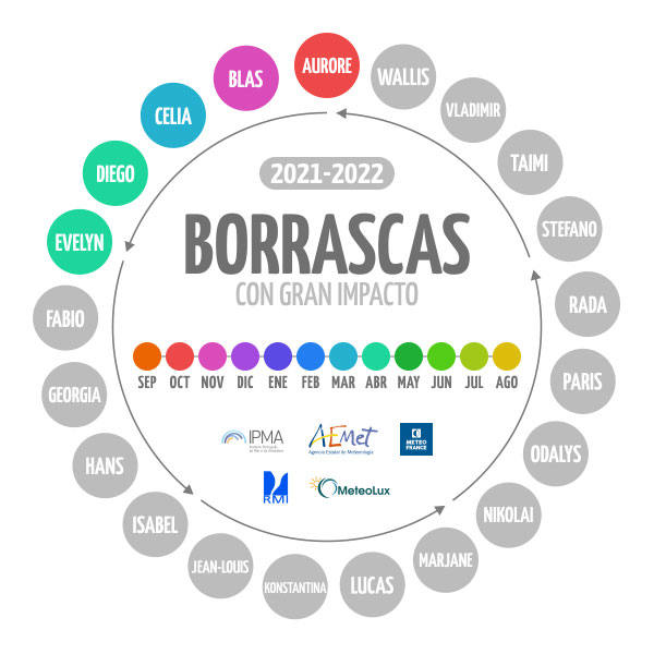 ¿Cómo se eligen los nombres de las borrascas?