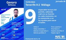 Notas a los jugadores del Málaga en Tenerife