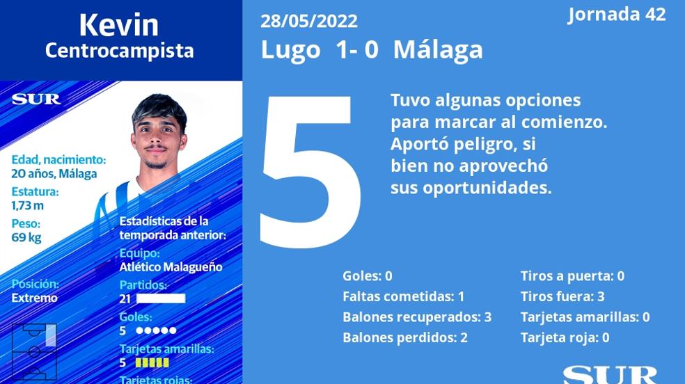 Notas a los jugadores del Málaga en Lugo