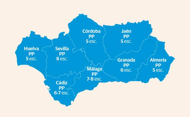 El PP ganaría en todas las provincias incluida Sevilla, donde nunca lo consiguió según el CIS