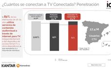 27 millones de españoles acceden a la TV a través de internet