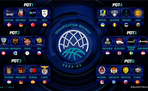 El Unicaja accede directamente a las semifinales de la fase previa de la Champions