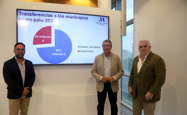 La Diputación de Málaga aumenta un 30% las transferencias a los municipios entre enero y julio