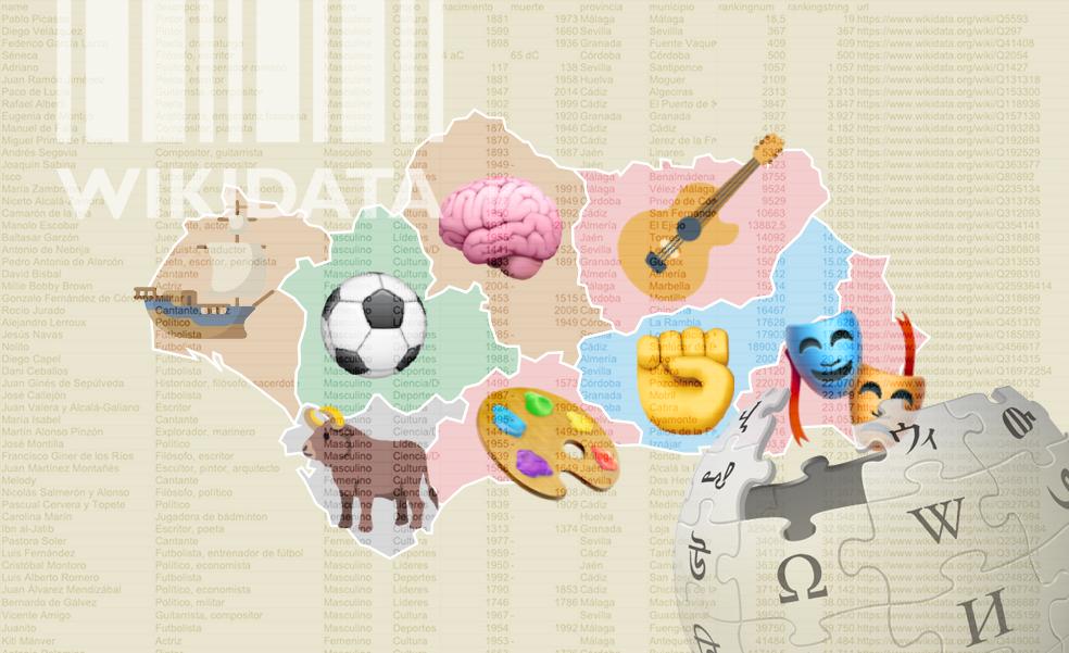 Toreros, futbolistas o pintores: estas son las profesiones de los 'wikinotables' andaluces