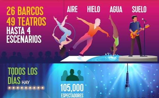 La naviera Royal Caribbean oferta 1.400 empleos