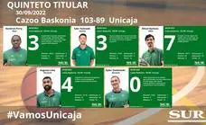 Notas a los jugadores del Unicaja ante el Baskonia